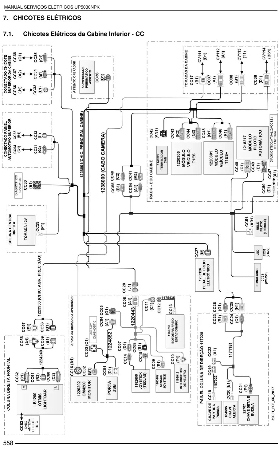Manual de Serviços Elétricos Jacto Uniport 5030 NPK — amostra 4 de página interna do documento