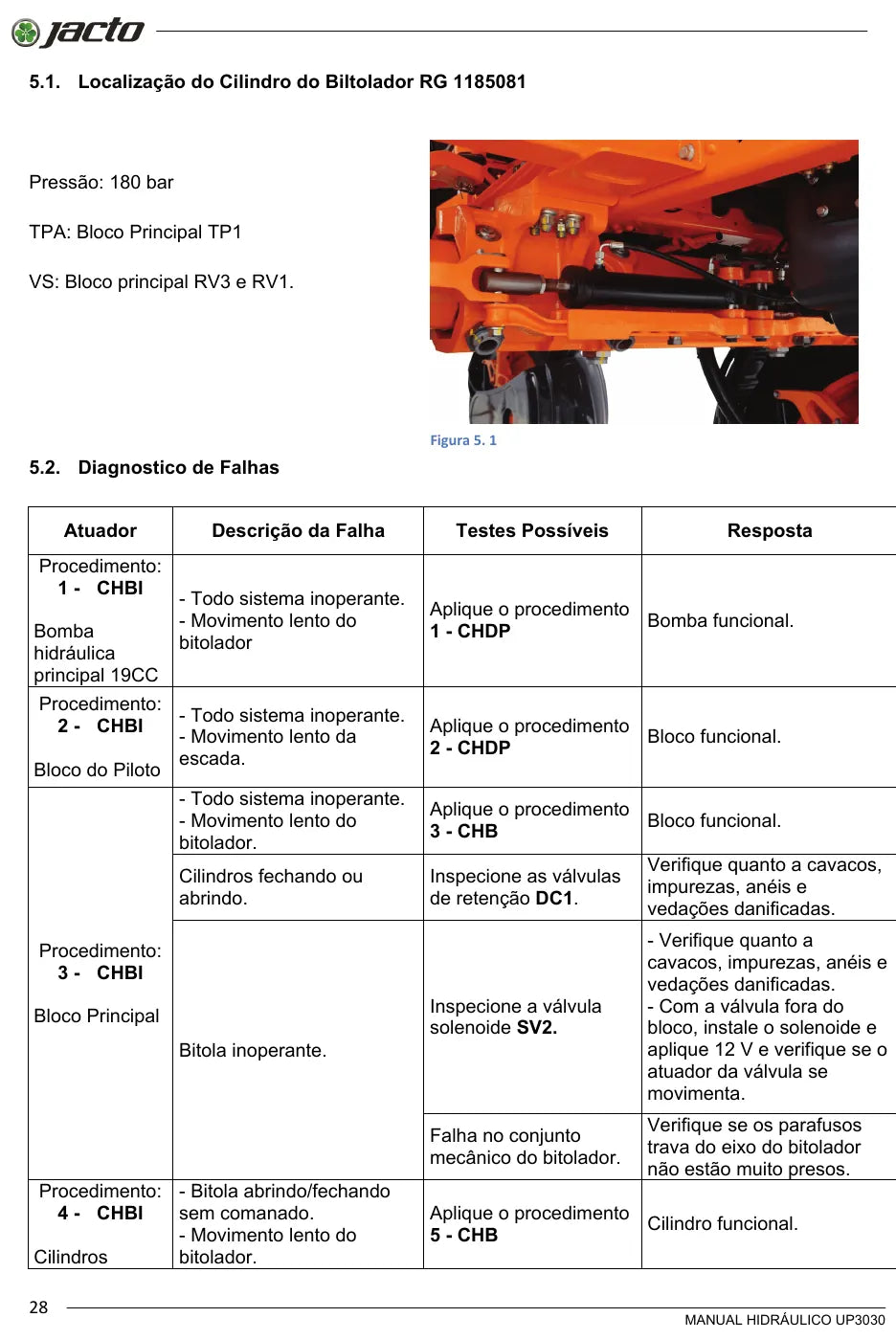 Manual de Serviços Hidráulicos Jacto Uniport 3030 — amostra 3 de página interna do documento