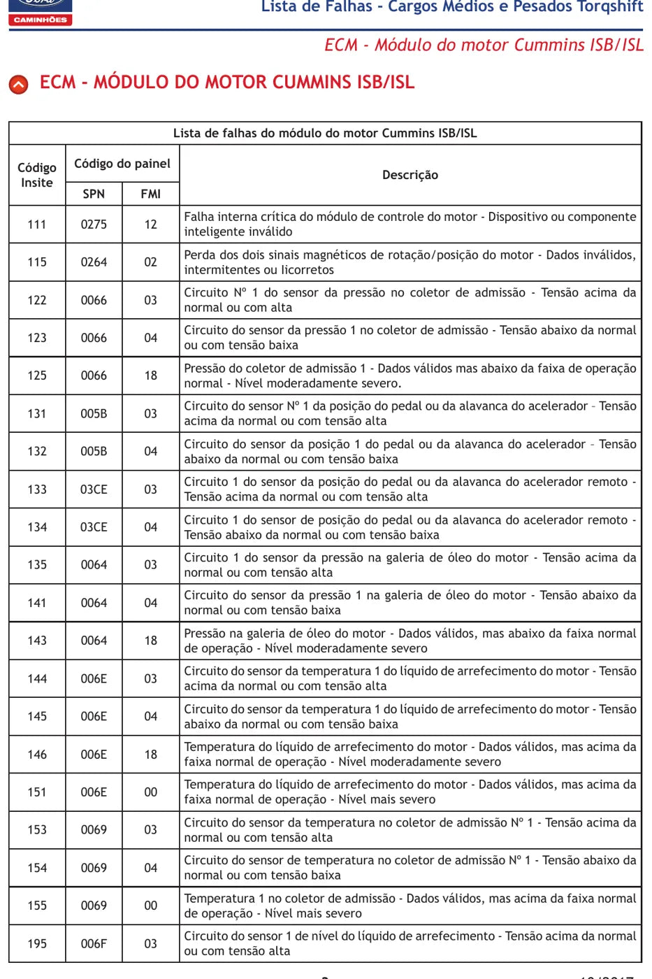 Manual Técnico Ford Cargo Torqshift — Códigos de Falha ECM, TCM e ABS — página 1 do documento