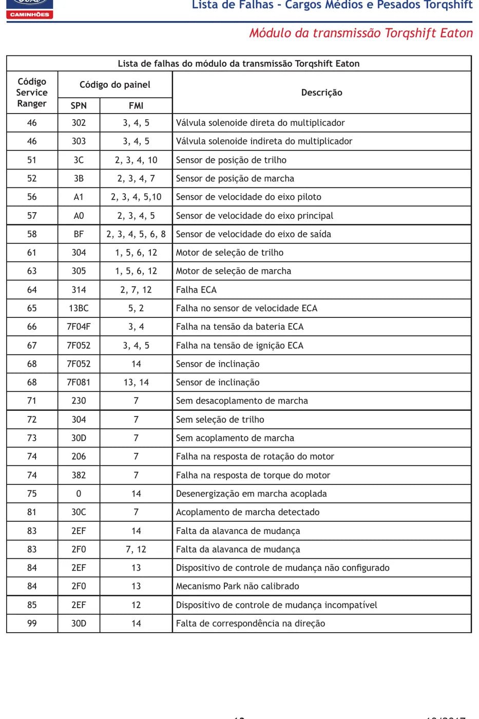 Manual Técnico Ford Cargo Torqshift — Códigos de Falha ECM, TCM e ABS — página 3 do documento