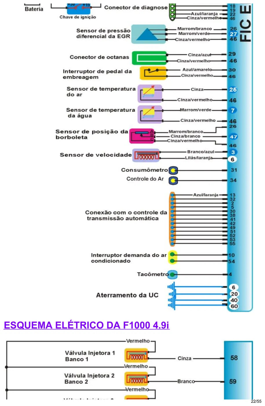 Manual Técnico Injeção EEC-IV Ford Escort 1.8 16V Zetec, Mondeo, F-1000 e Ranger — página 2 do documento