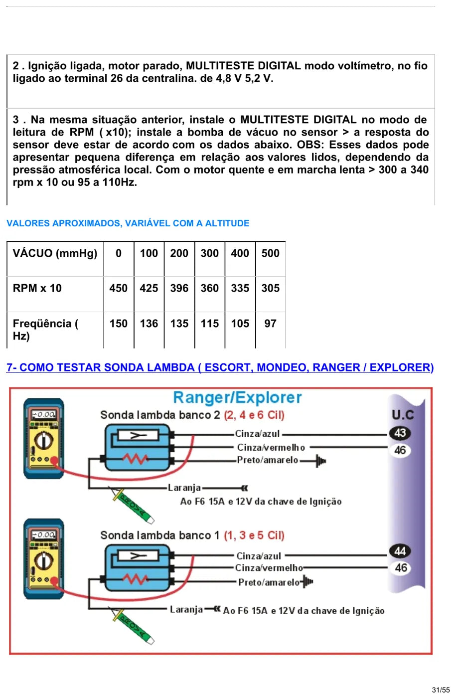 Manual Técnico Injeção EEC-IV Ford Escort 1.8 16V Zetec, Mondeo, F-1000 e Ranger — página 3 do documento