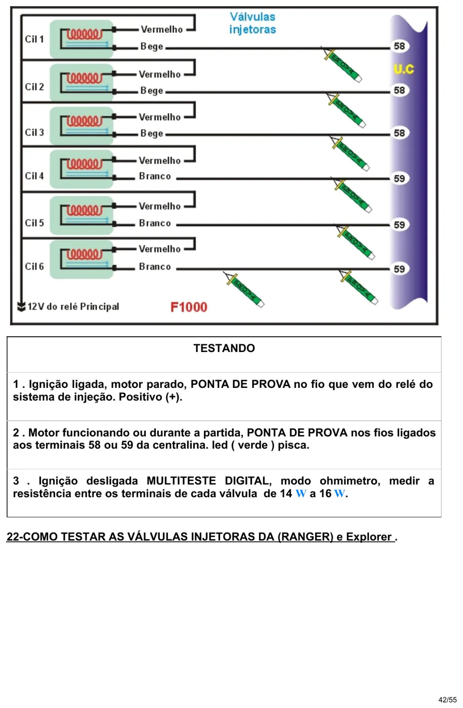 Manual Técnico Injeção EEC-IV Ford Escort 1.8 16V Zetec, Mondeo, F-1000 e Ranger — página 4 do documento