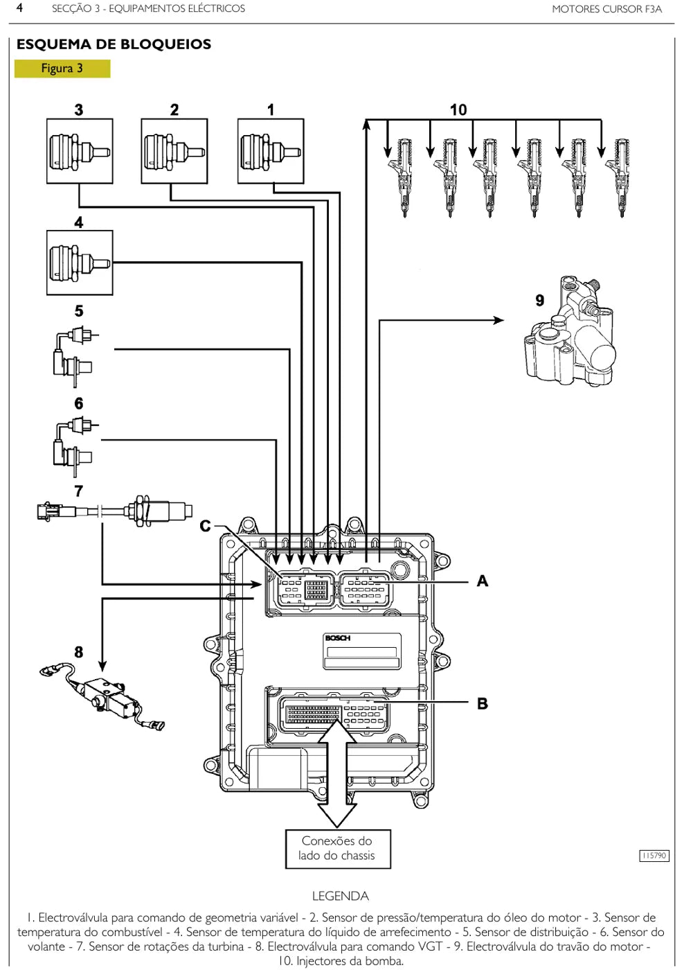 Manual Técnico e de Conserto FPT Cursor F3A Série C10 (Aplicação Ford) — página 2 do documento