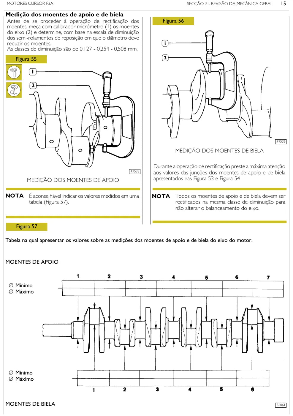 Manual Técnico e de Conserto FPT Cursor F3A Série C10 (Aplicação Ford) — página 4 do documento