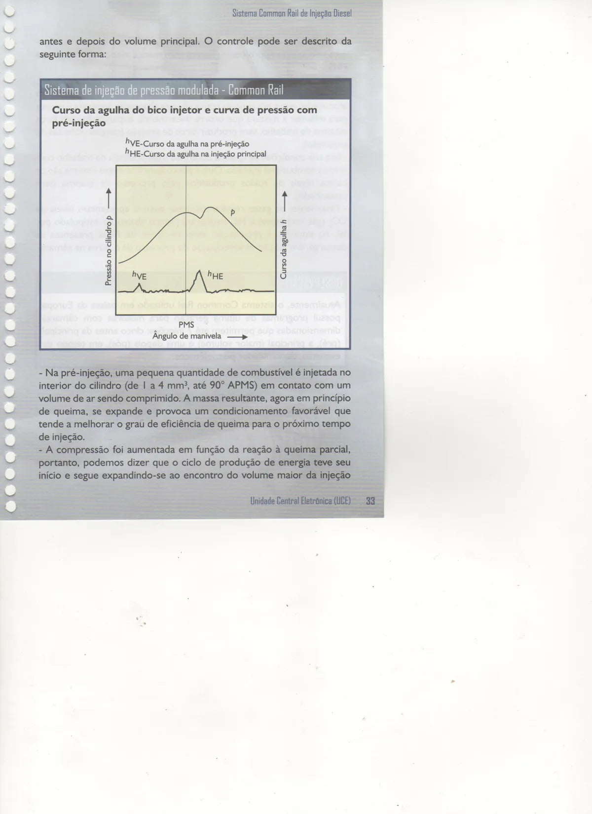 Manual Técnico Sistema de Injeção Diesel Common Rail — página 2
