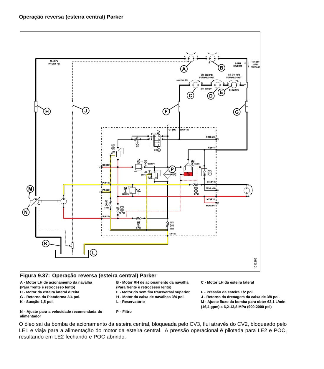 Diagrama hidráulico MacDon