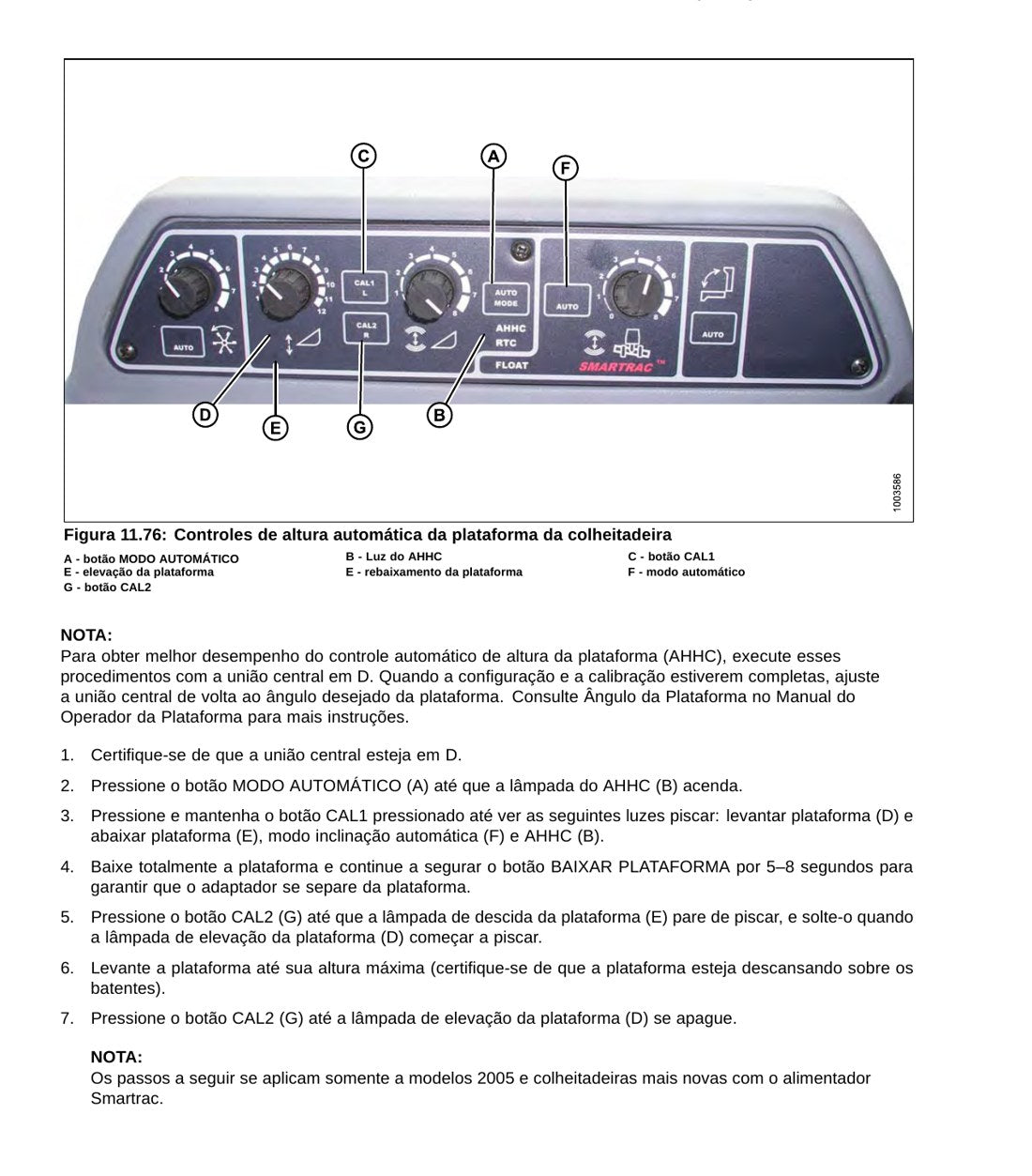Diagrama painel MacDon