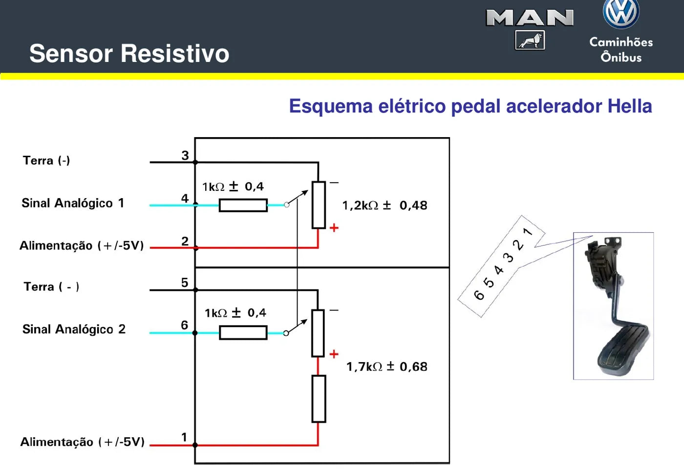 Manual Técnico VW Motor Cummins Interact — Sensores e Atuadores — página 3 do documento