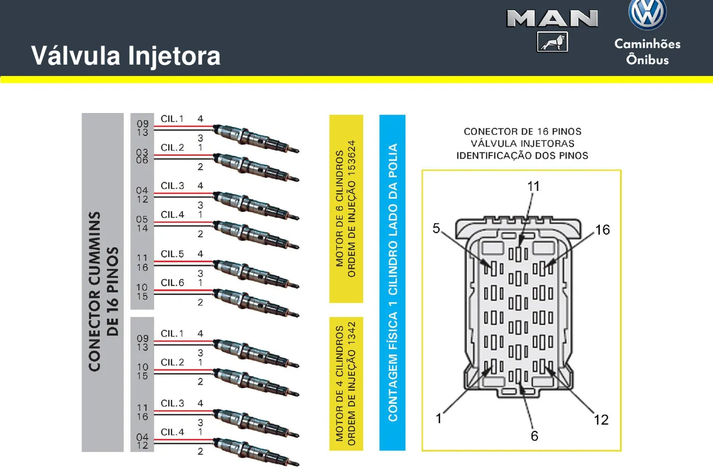 Manual Técnico VW Motor Cummins Interact — Sensores e Atuadores — página 4 do documento