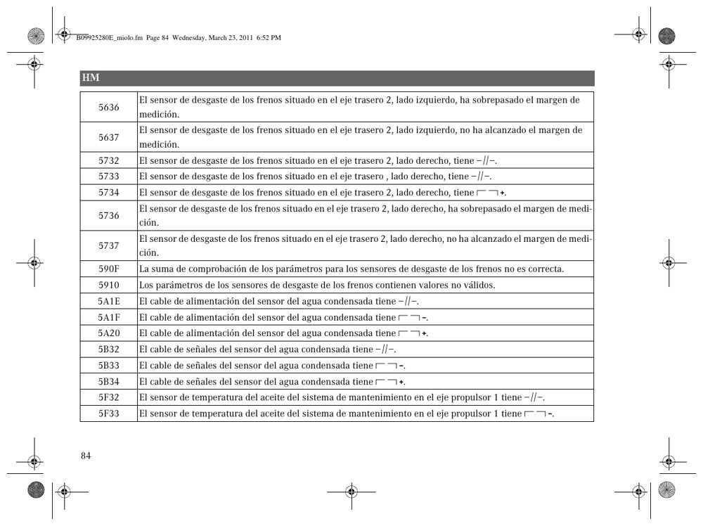 Códigos de Falha Mercedes-Benz 2011 (Espanhol)