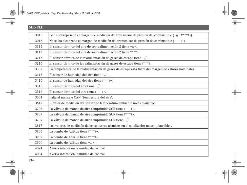 Códigos de Falha Mercedes-Benz 2011 (Espanhol)