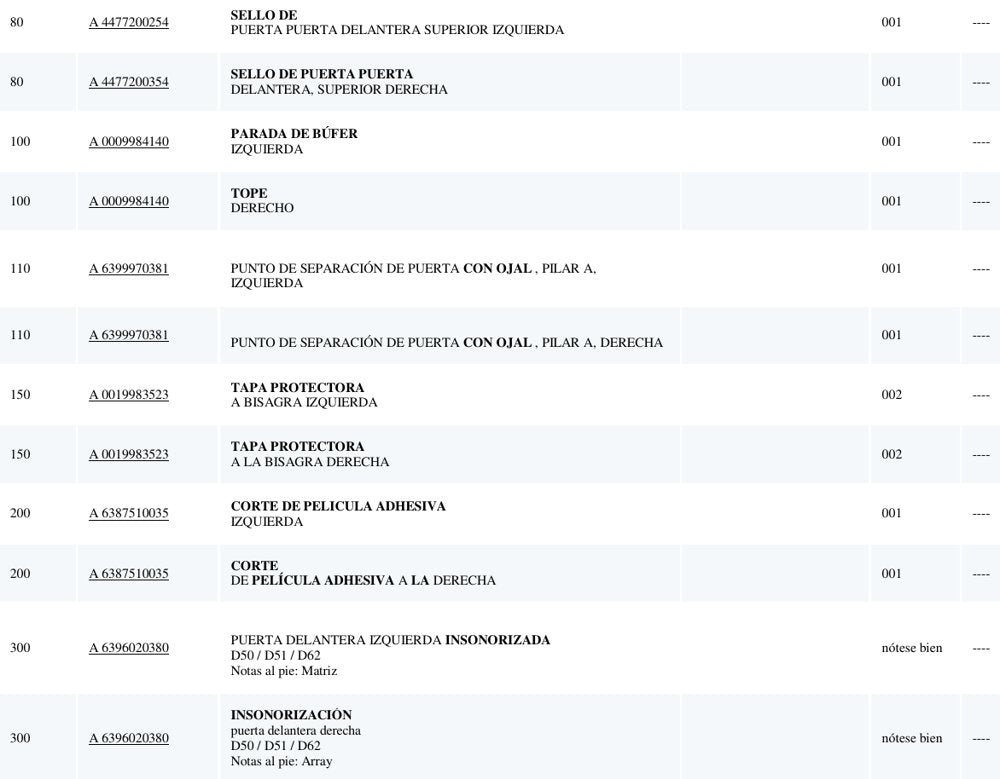 Catálogo de Peças Mercedes-Benz Vito 2014-2020 (Espanhol)