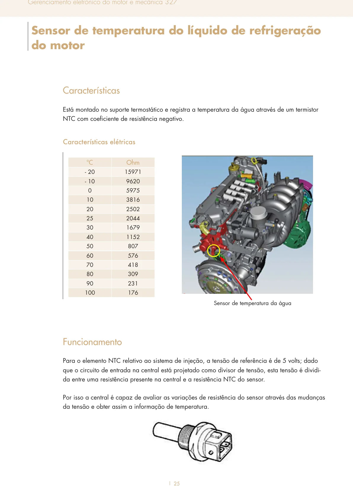 Motor Fiat 327 — página técnica 1