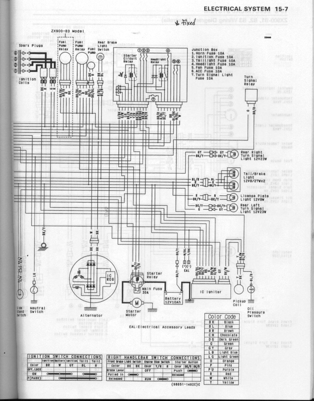 ZX-9R diagrama elétrico