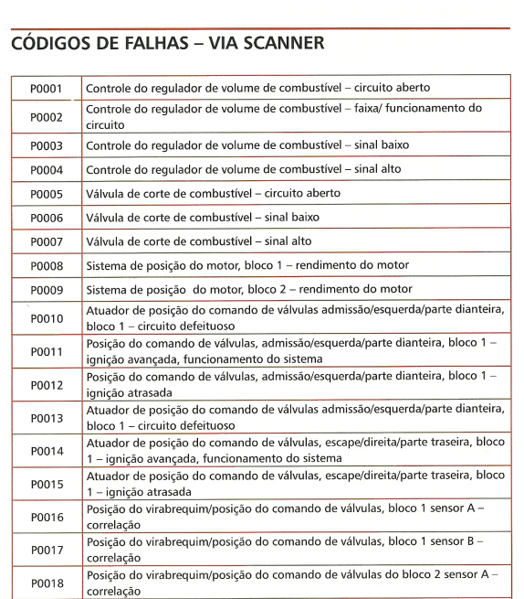 Manual De Serviços Corsac-meriva-montana 1.4 Econoflex