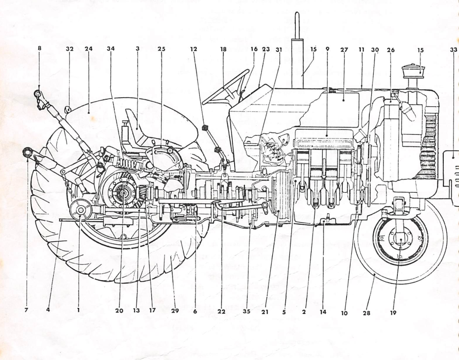 Catalogo de Pecas MF65X Trator Massey Fergusson MF 65X PDf