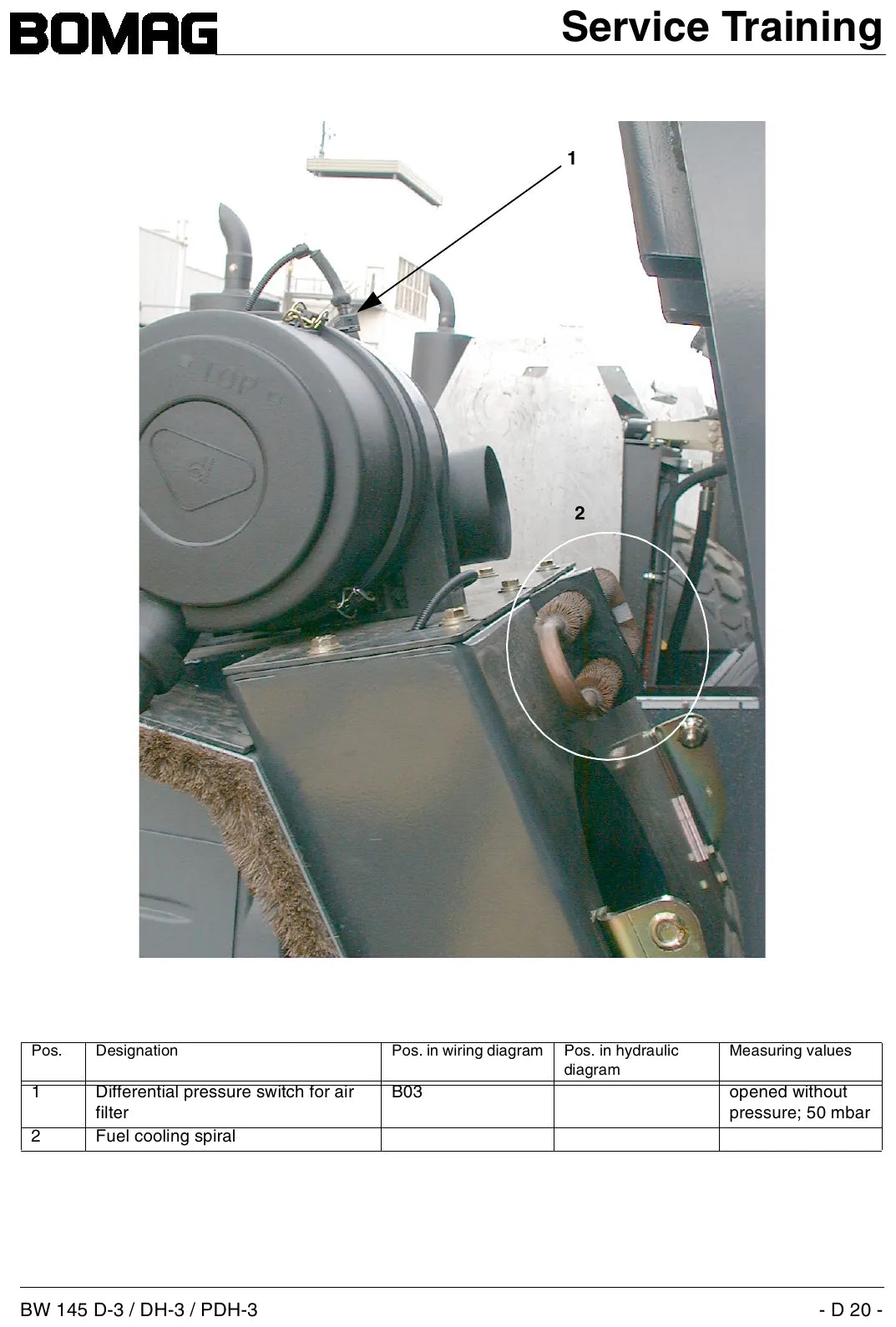 Serviço De Treinamento BOMAG - BW145 D-3\DH-2\PDH-3 - Roller — vista explodida