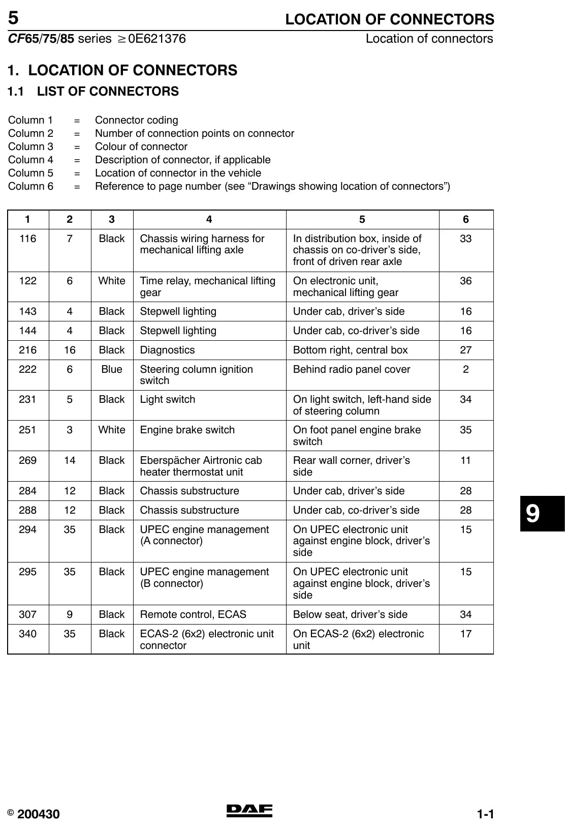 Manual de Oficina do Sistema Elétrico DAF CF65, CF75 e CF85 (série ≥0E621376) — amostra 2 de página interna do documento