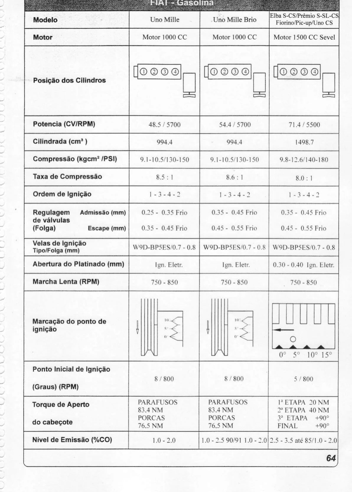 Regulagem de Motores (VW, GM, Ford, Fiat) — página técnica 2