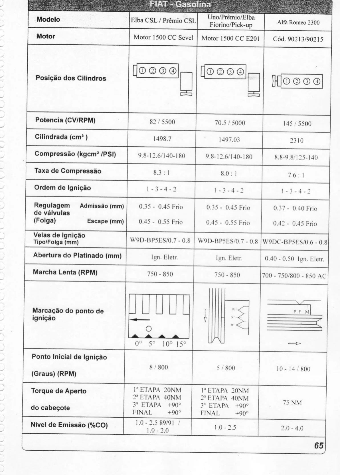 Regulagem de Motores (VW, GM, Ford, Fiat) — página técnica 3