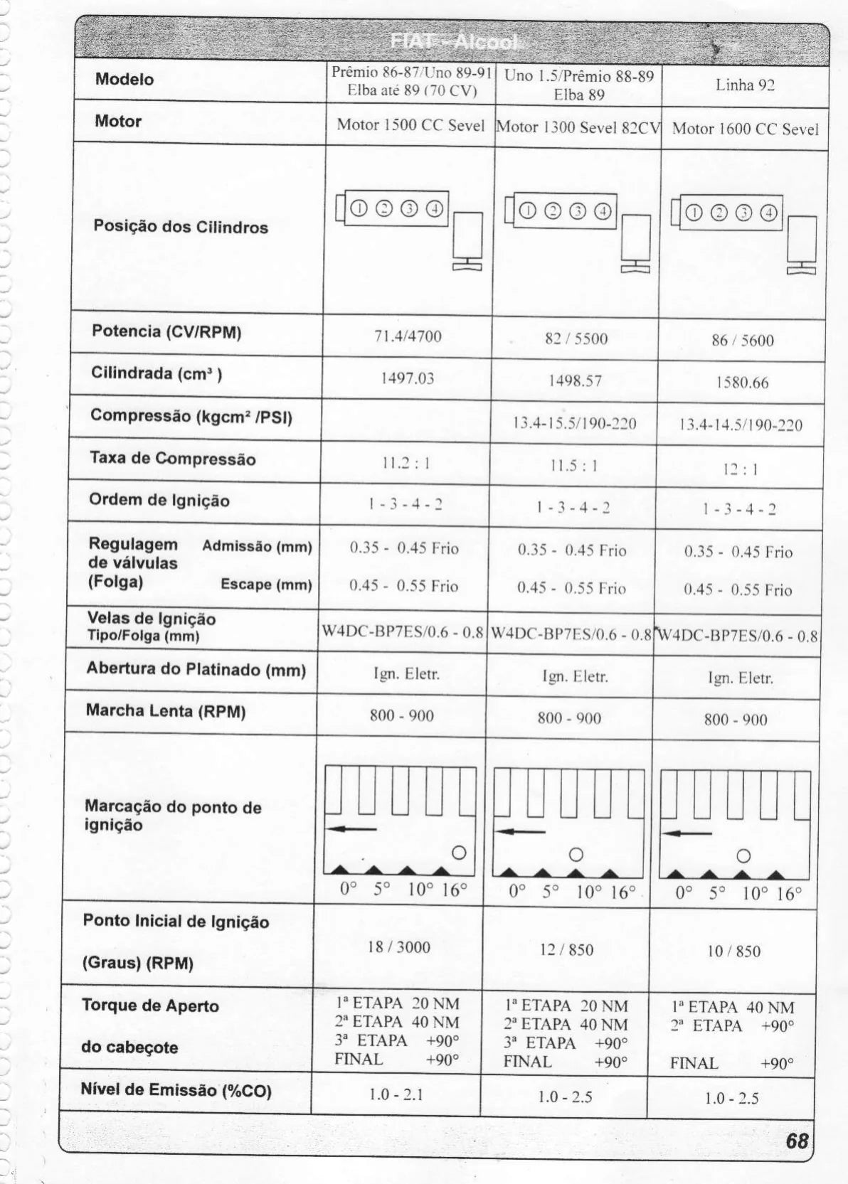 Regulagem de Motores (VW, GM, Ford, Fiat) — página técnica 4