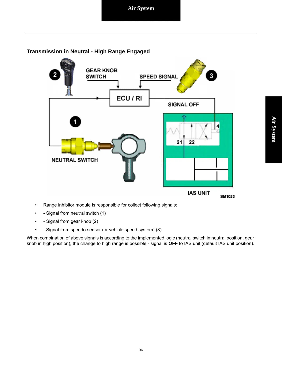 Eaton Transmissão Fs(o) 10309 — transmissão, figura técnica 3
