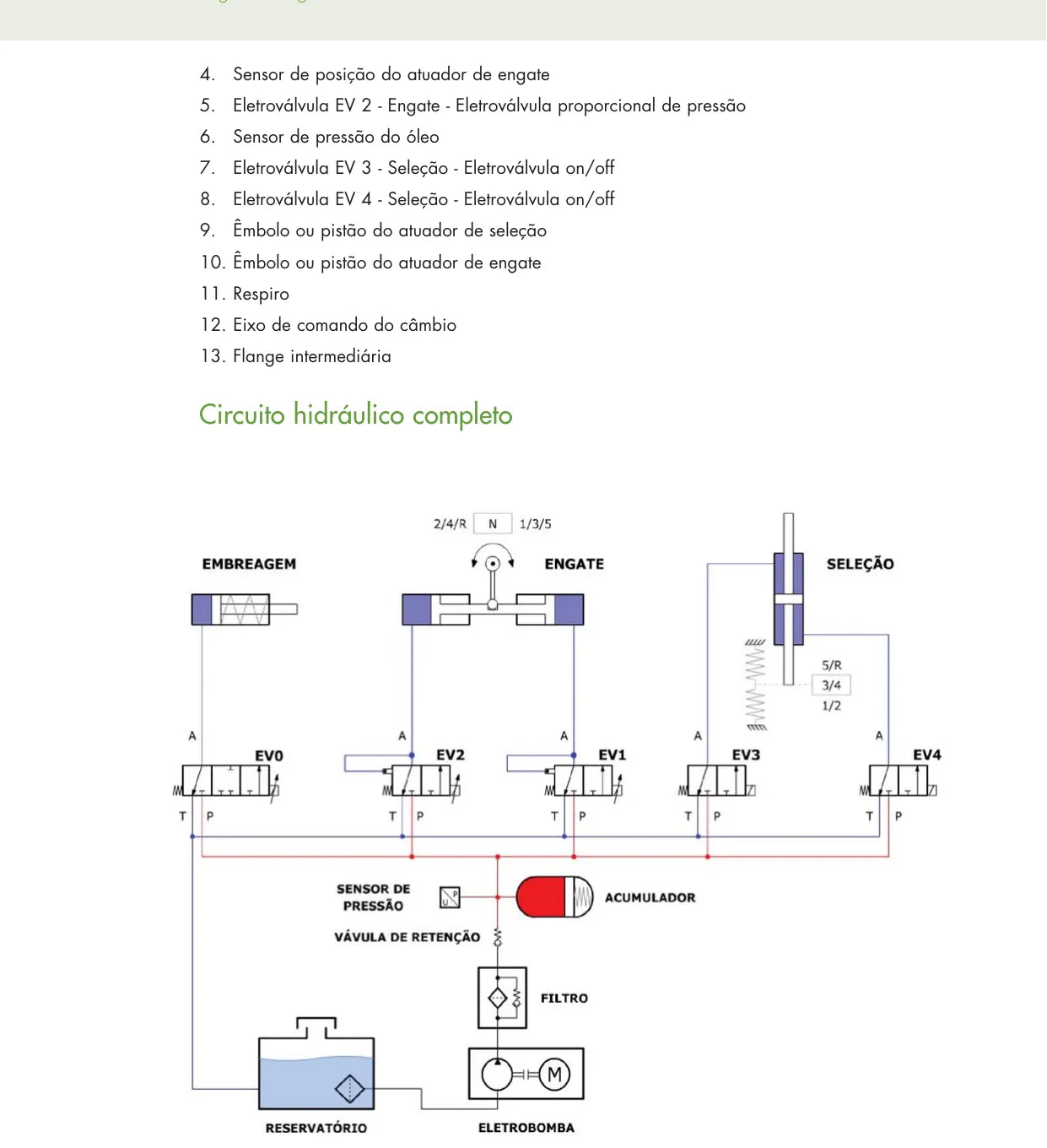 Fiat Dualogic — figura técnica 1