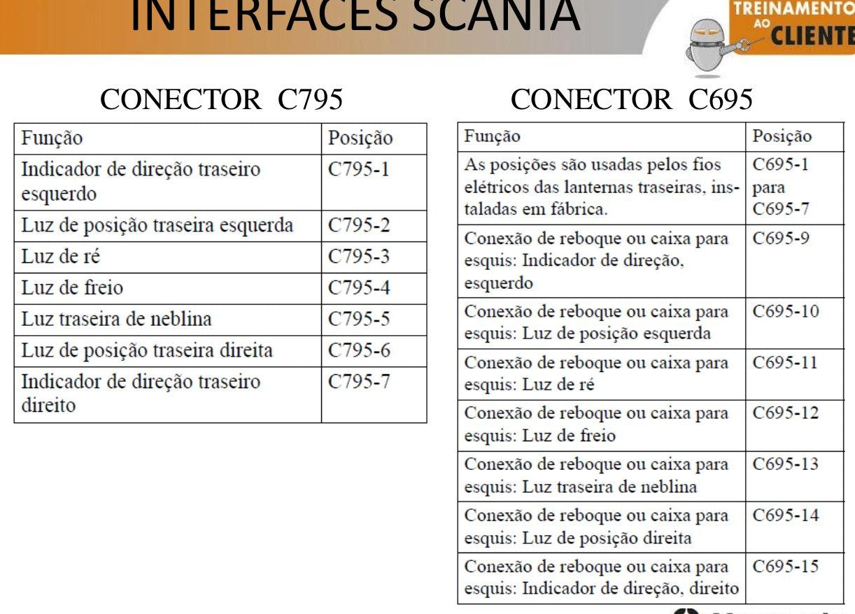 Treinamento Marcopolo Geração 7 (G7) — Multiplex do G7: CAN, LIN e diagnóstico - diagrama 1