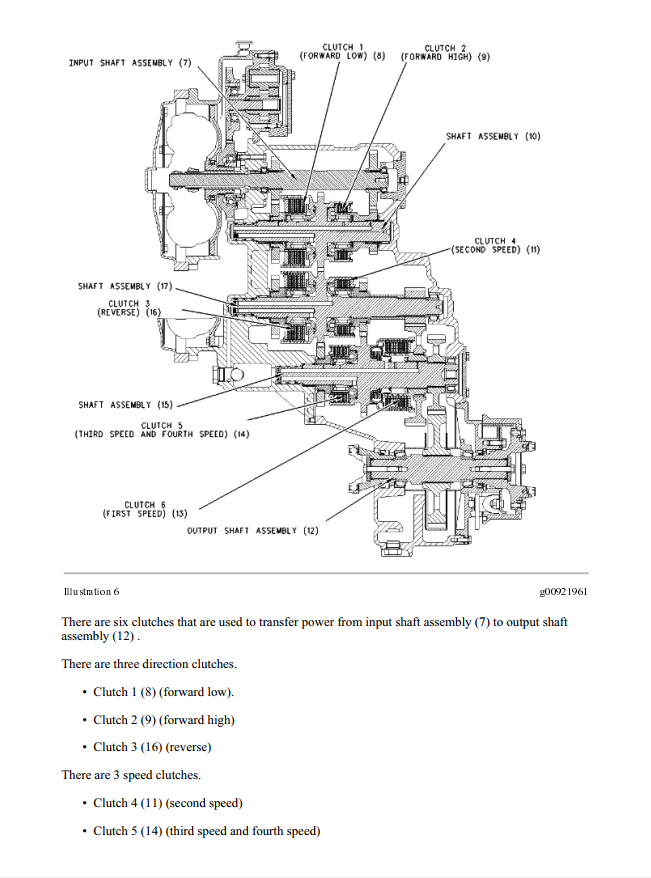 Manual de Serviço CATERPILLAR - 924G - Carregadeira De Rodas (Inglês) PDF
