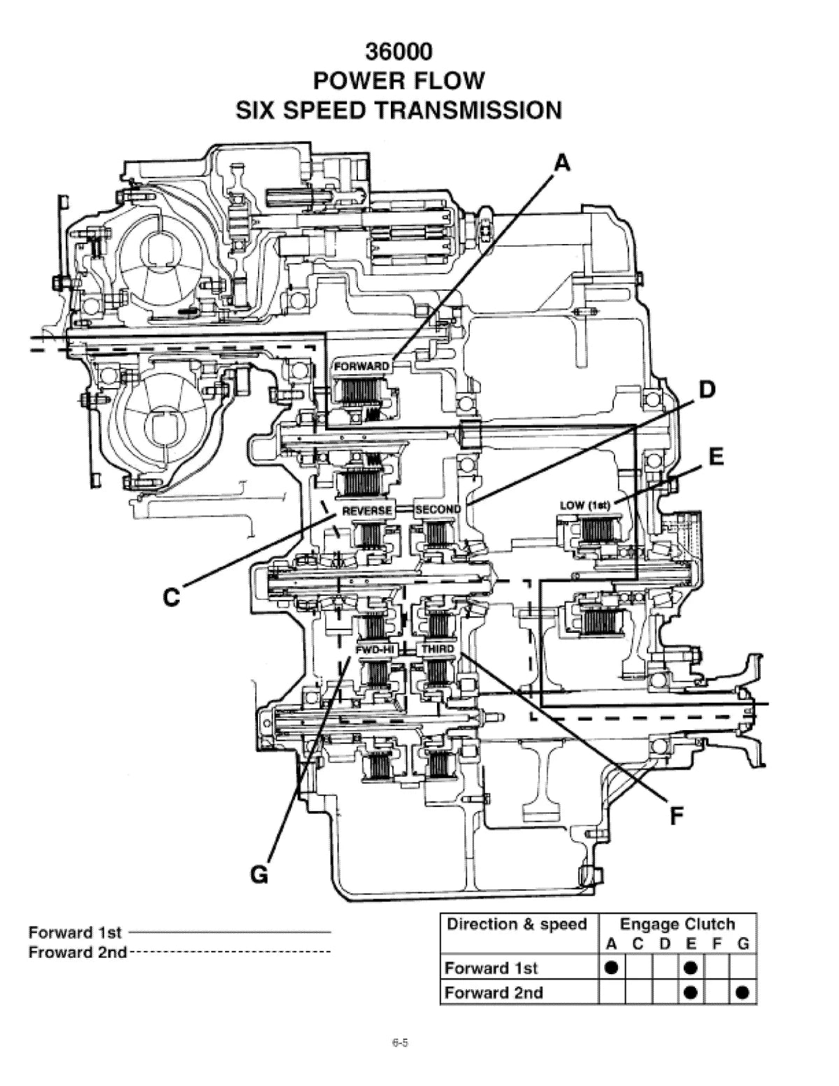36000 Dana — transmissão, figura técnica 1