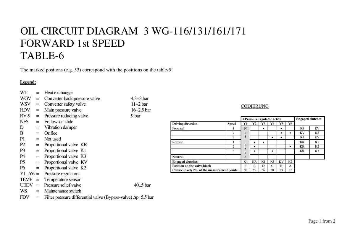 ZF 3WG-116 · 131 · 161 · 171 — transmissão, figura técnica 3