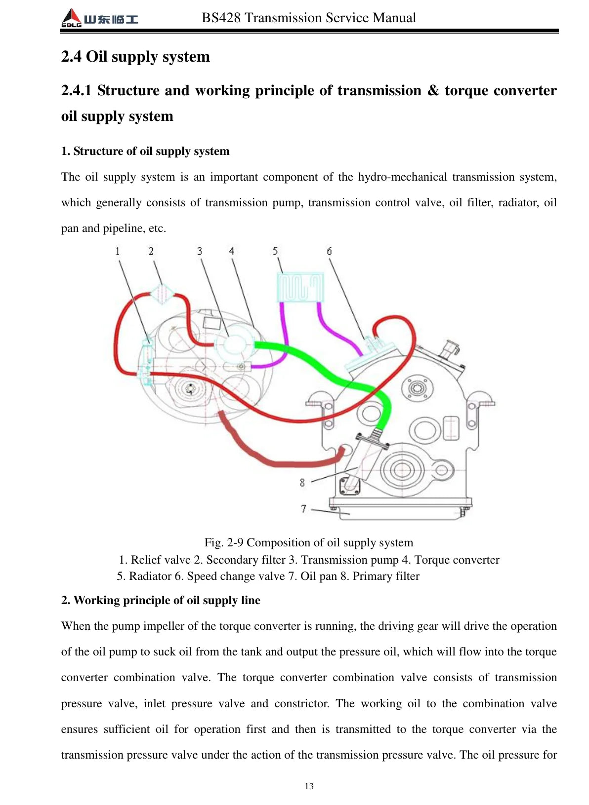 SDLG BS428 — transmissão, figura técnica 2