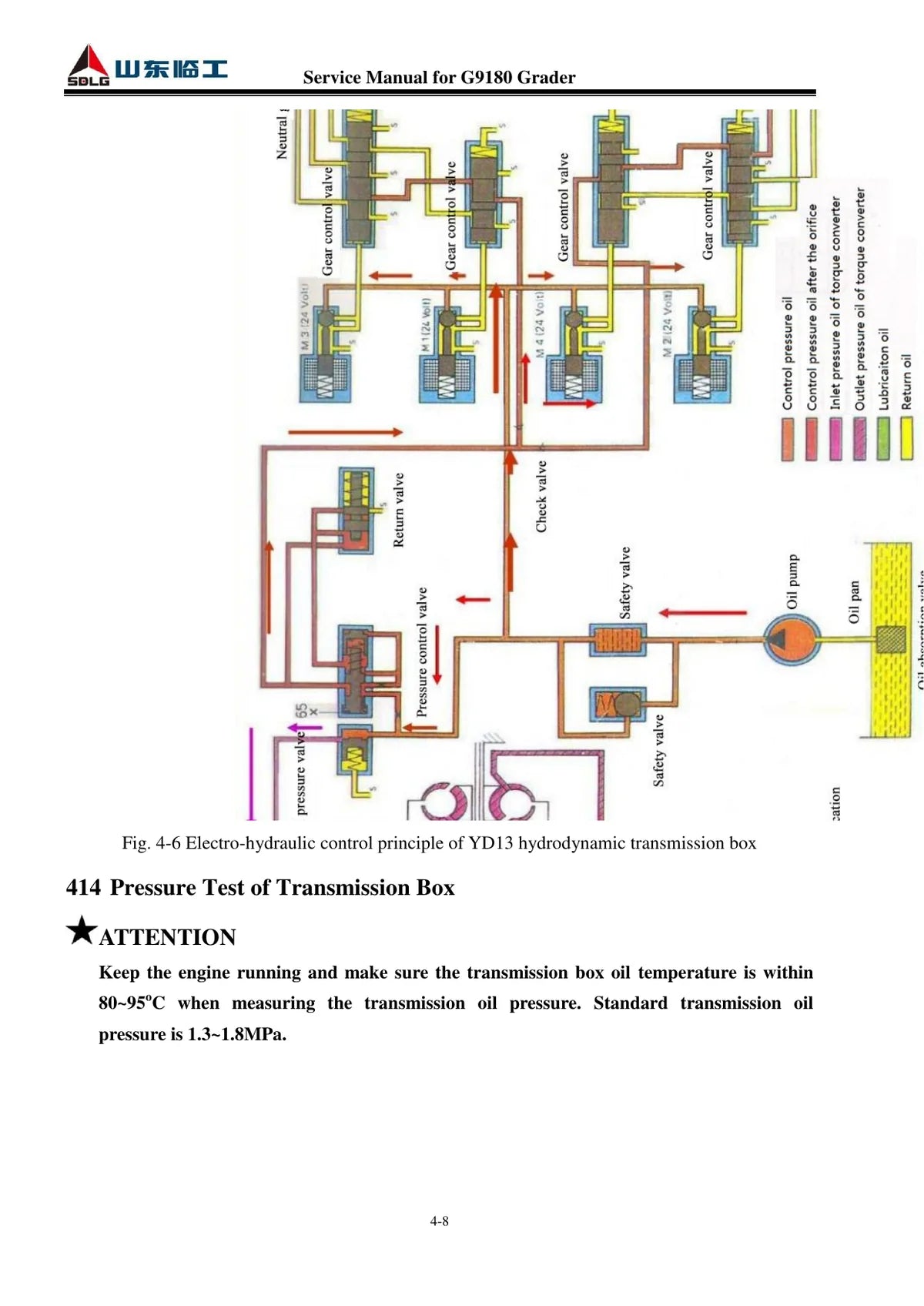 G9180 · Motoniveladora — transmissão, figura técnica 3