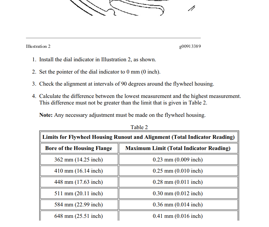 Manual de Serviço CATERPILLAR - 924G - Carregadeira De Rodas (Inglês) PDF