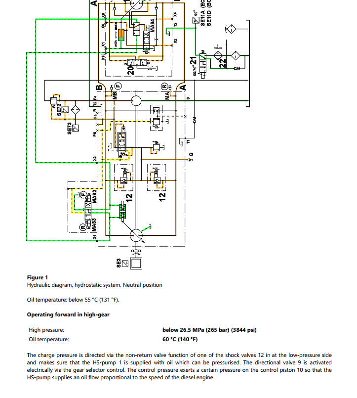 manual de serviço Volvo L50C carregadeira - página interna sobre cabine e instrumentos