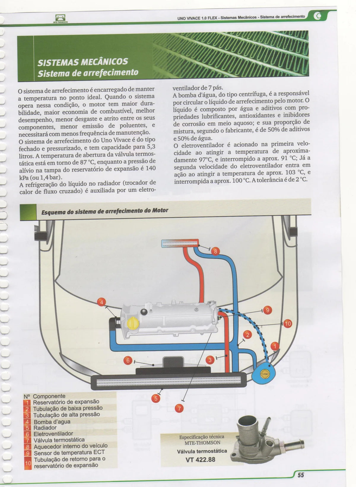 Fiat Uno Vivace 1.0 — página técnica 1