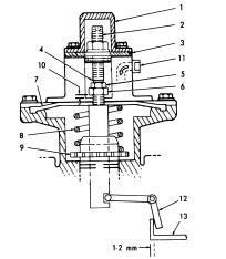 Manual de Serviço Fiat Fuel Injection Pump Bosch MW 04.89