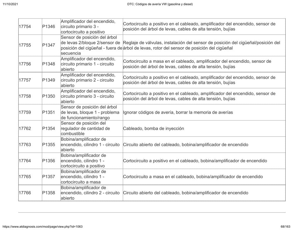 Códigos de Falha Volkswagen DTC — Gasolina e Diesel (Espanhol)