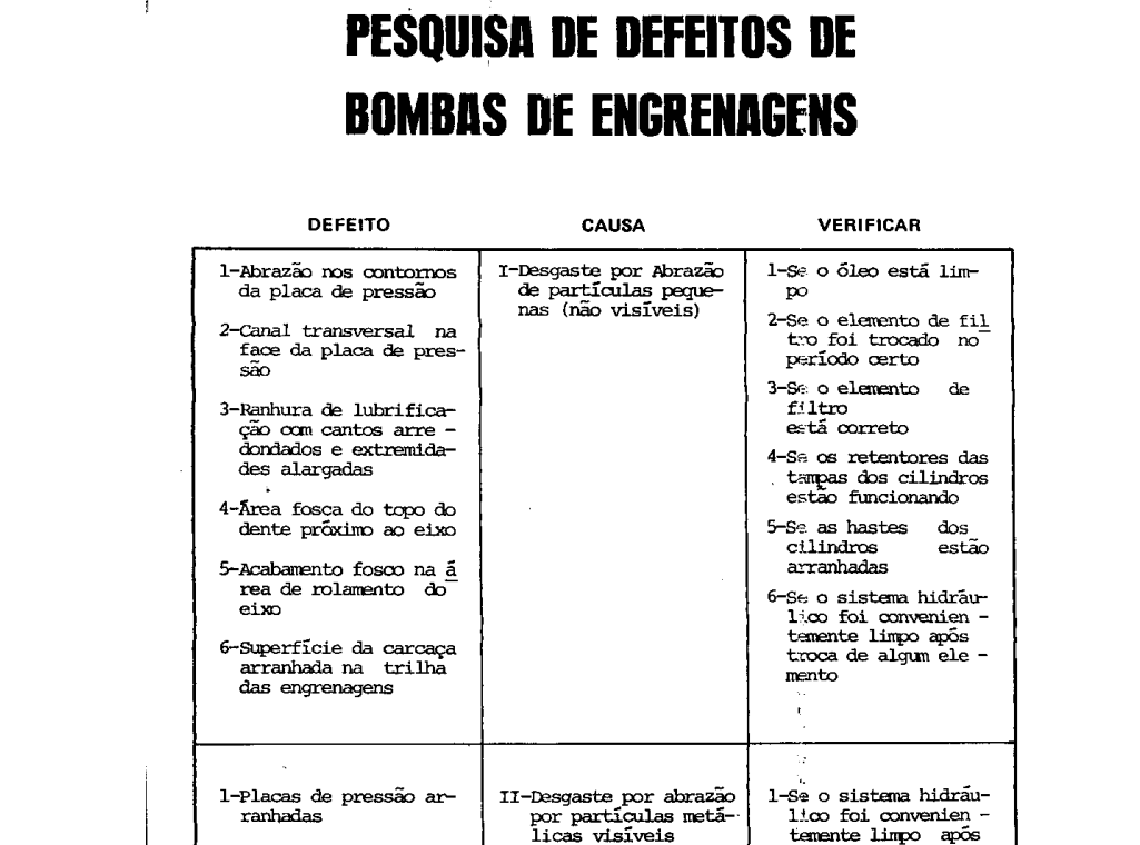 Manual de Servico Michigan 45C 55 55C 75III 75HD 125C Em Portugues PDF