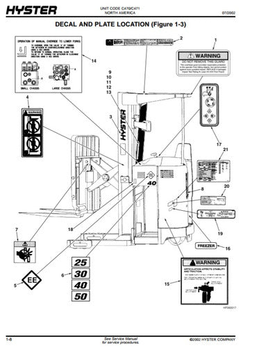 Manual Pecas Pantografica Hyster N25/3/40/50xma3 ** 216pg