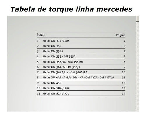 Om 355/5 355/6 Manual Serviço/ Tabelo Aperto Motores Mb