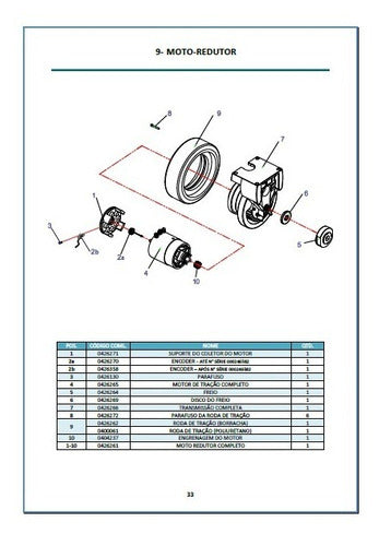Manual Pecas E Usuario Paletrans Pt Fast