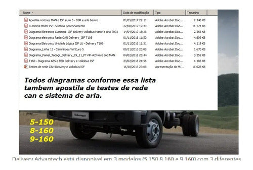 Diagramas Eletronicos Delivery Vw 9-160 10-160 Acima 2012