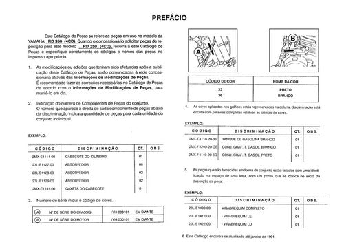 Catálogo De Peças Yamaha Rd 350 -