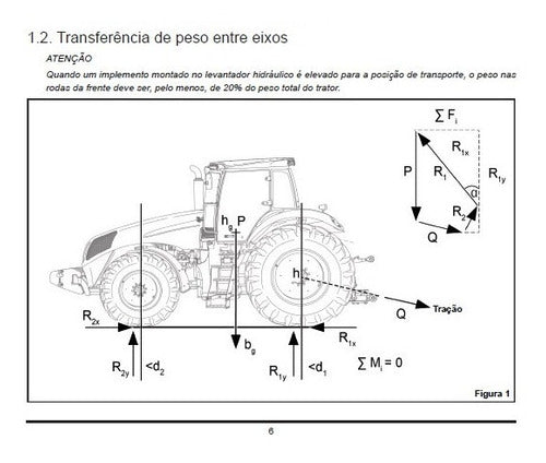 Manual De Lastragem Tratores New Holland