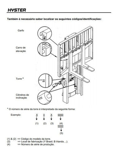 Catálogo De Peças  Plataforma  Hyster Forts H40-70ft