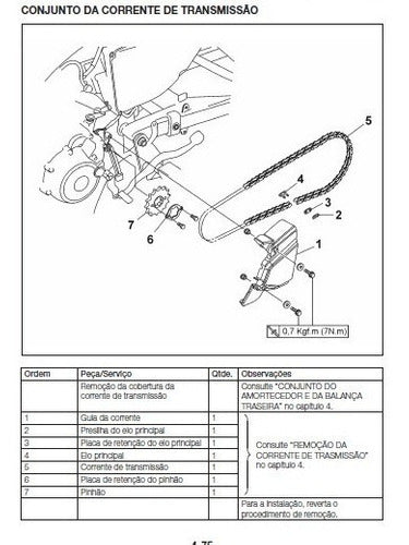 Manual De Serviço - Fazer Ys150 Ed / Sed 2013