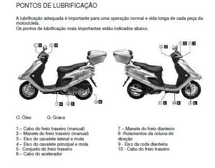 Manual De Serviços - Dafra Smart 125 Fuel Injection