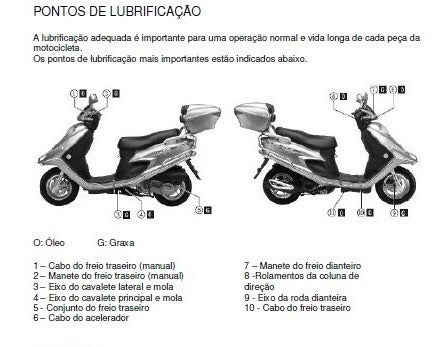 MANUAL DE SERVIÇO DAFRA SMART 125 - 2010